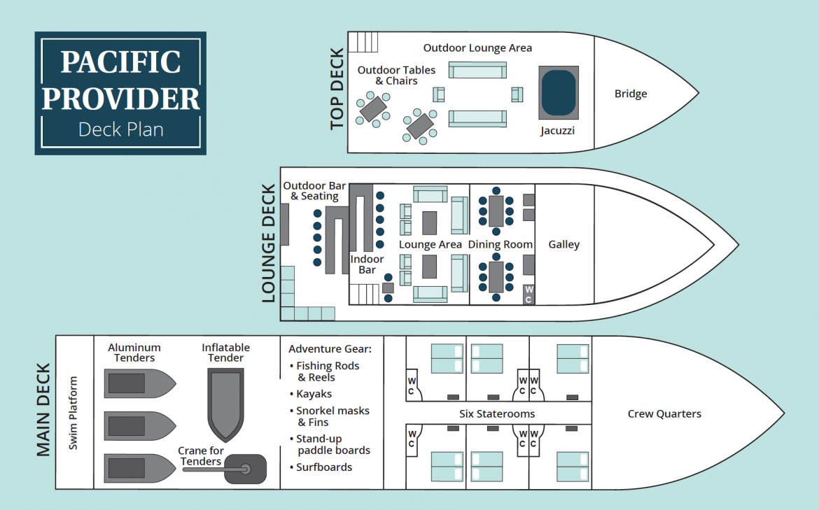 Pacific Provider - Vessel Layout